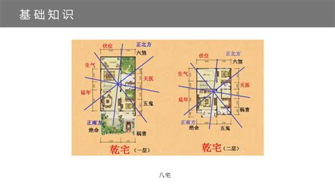 震宅|震宅最佳风水布局